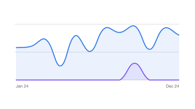 Area Charts