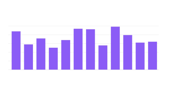 Bar Charts
