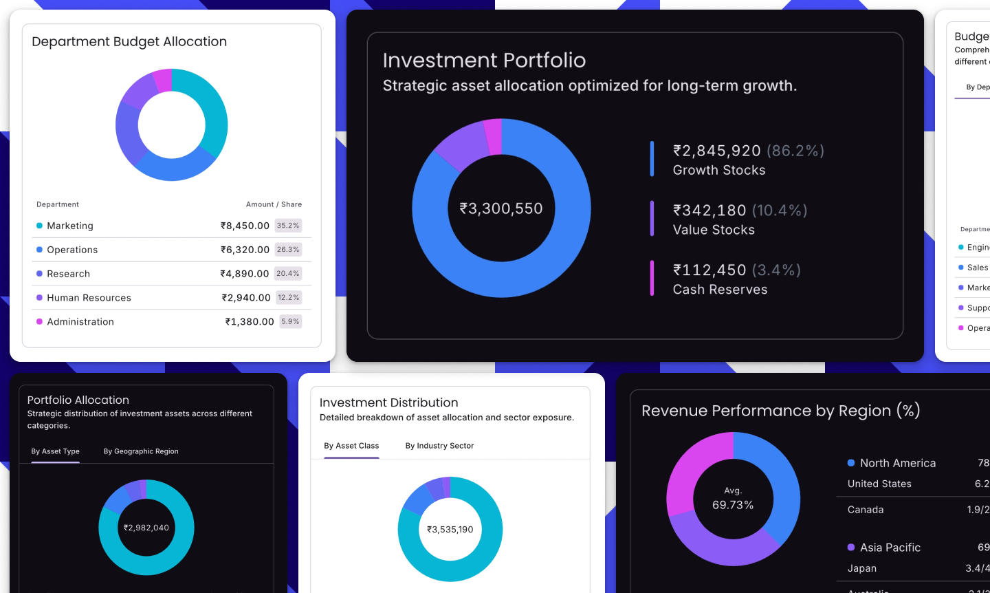 Donut Charts