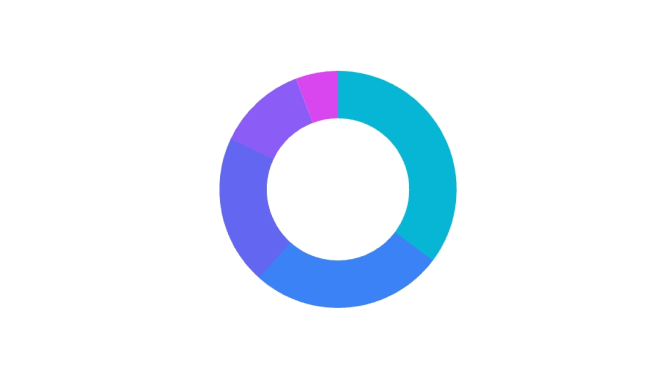 Donut Charts
