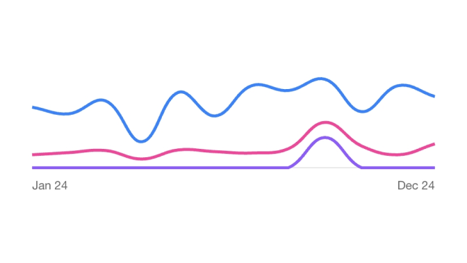 Line Charts