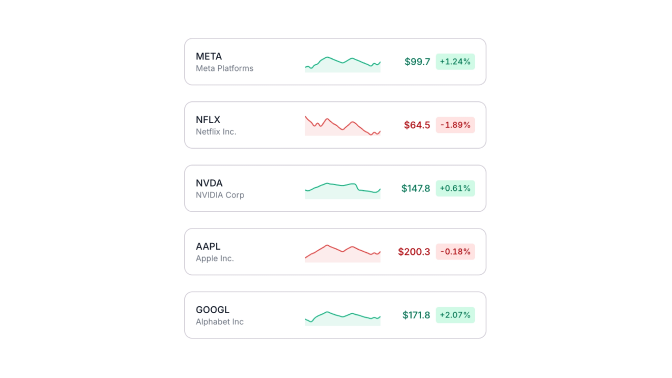 Spark Area Charts