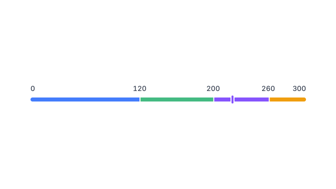 Category Bar