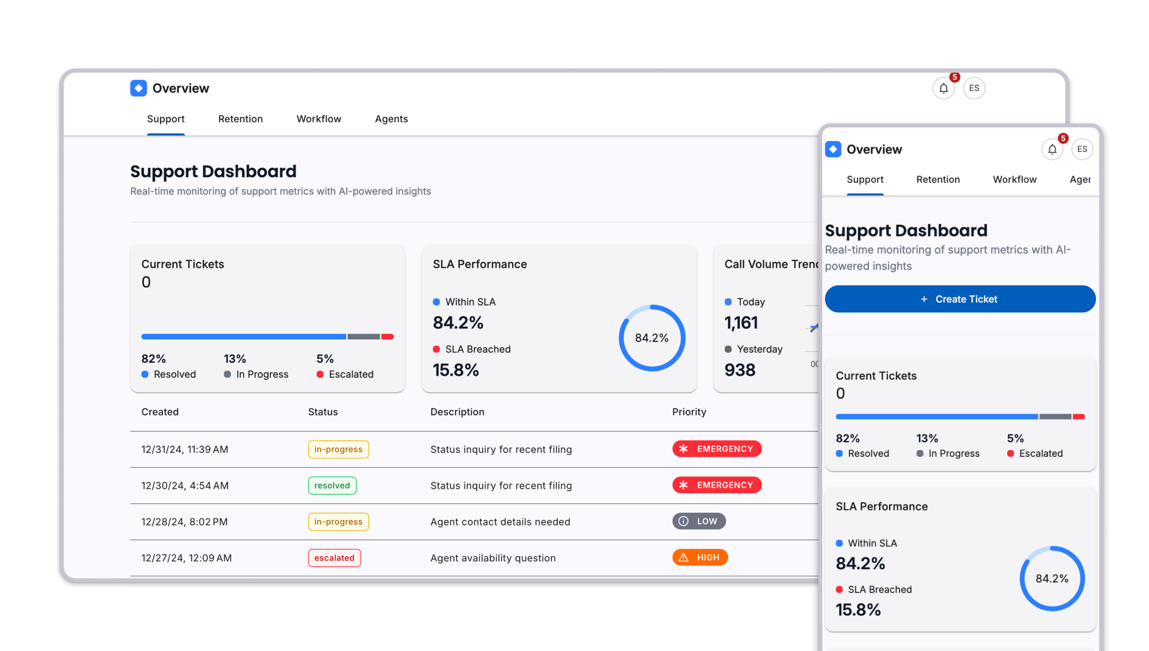 Overview template preview