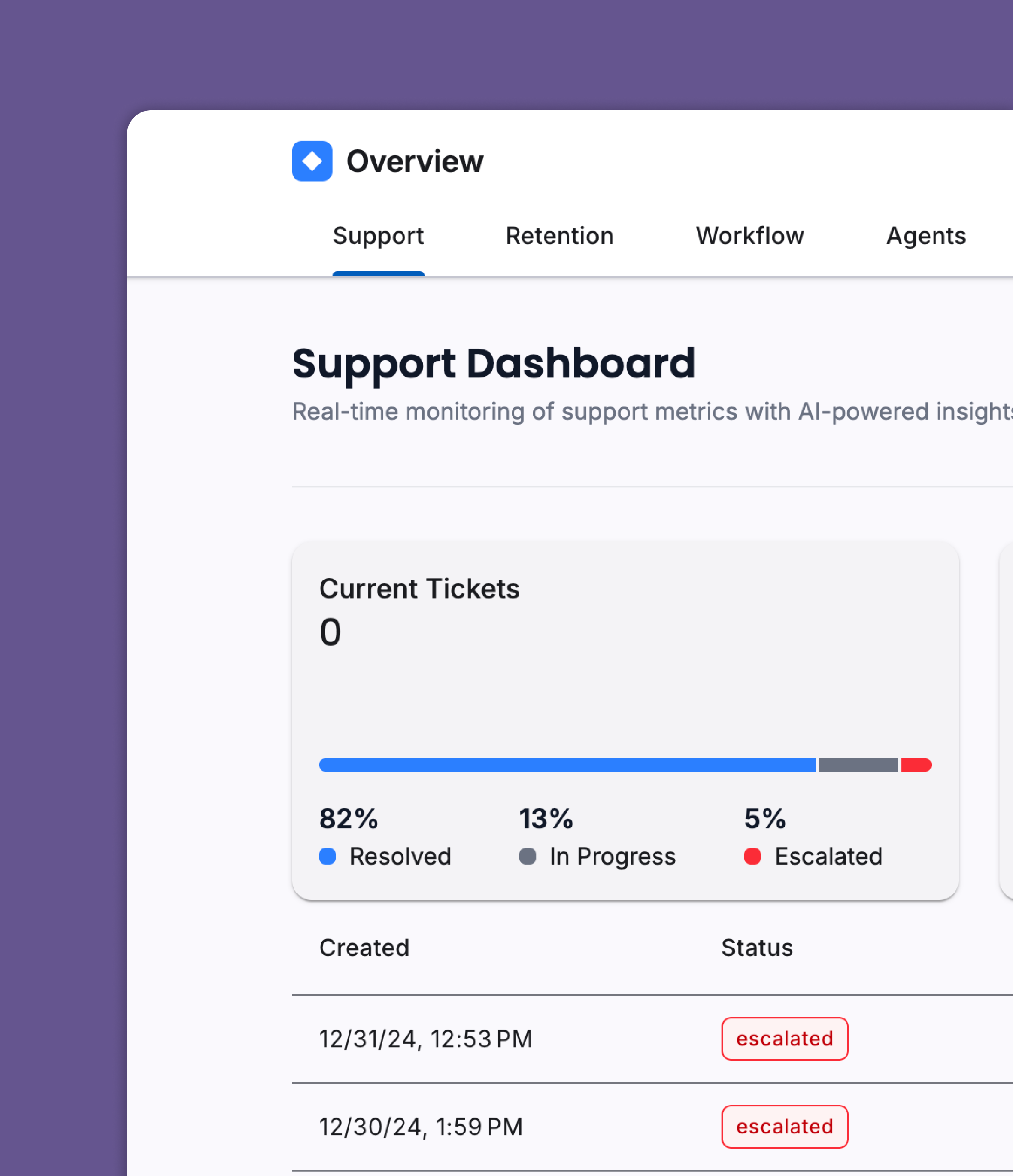 Screenshot of overview template